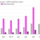 Twitter ad revenue per 1,000 timeline views, Q2 2014